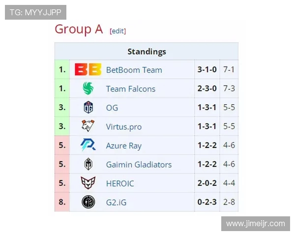 DOTA2节奏排行榜揭晓IG战队荣登第十名引发热议