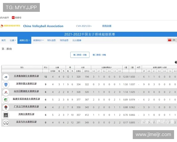 上海排球队以100分稳居精英赛积分榜首位，领先优势明显