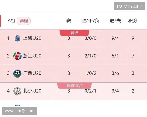 南京足球队在全运会积分榜上以70分稳居第一名引发热议
