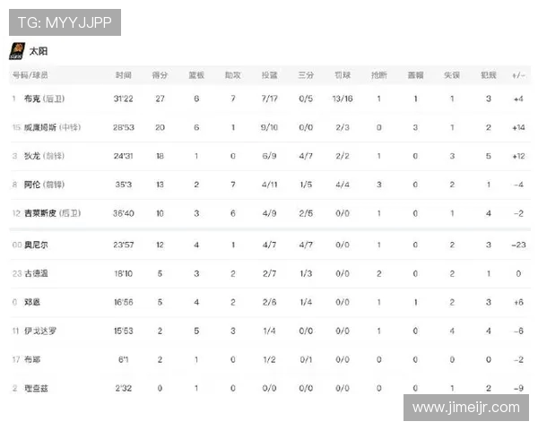 湖人对阵太阳比赛分析及大小分预测技巧分享 湖人对阵太阳比赛分析及大小分预测技巧分享