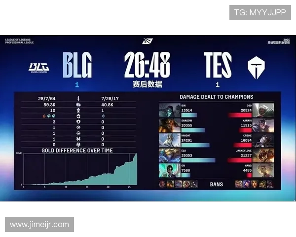 探讨BLG战队在英雄联盟中的转换体系与战术运用分析