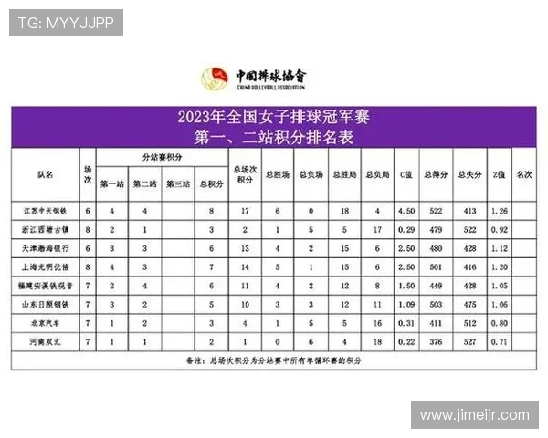 杭州排球队荣登全国排球技术排行榜第一名引发热议