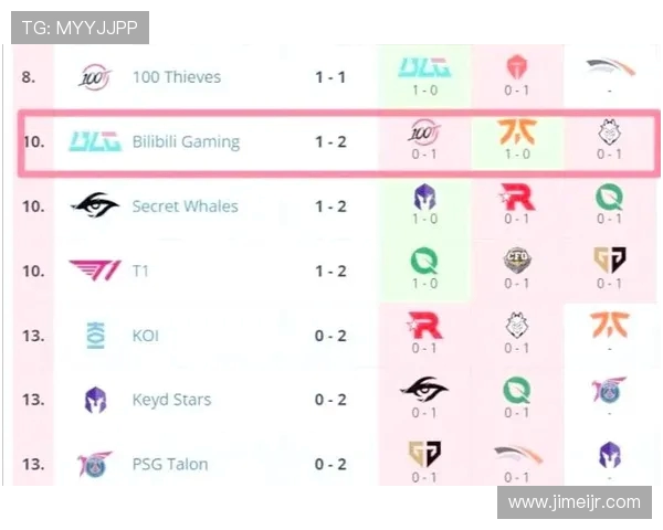 深入探讨BLG战队近期状态与表现的数据分析报告