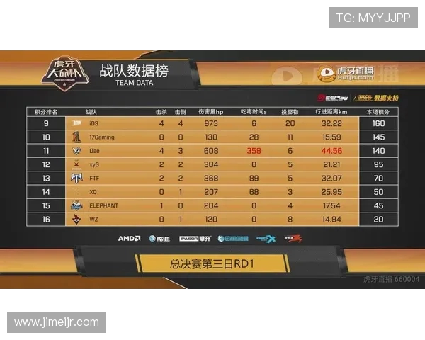 英雄联盟最新速度排行榜揭晓V5战队荣登第十名引发热议 英雄联盟最新速度排行榜揭晓V5战队荣登第十名引发热议