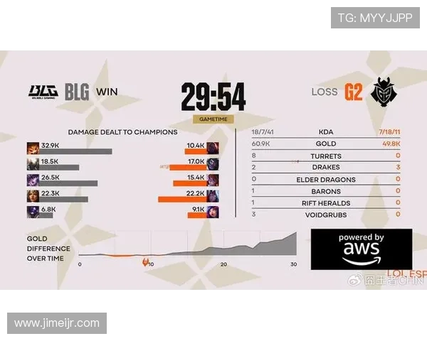 BLG战队在CSGO赛事中的实力争议引发热议与讨论 BLG战队在CSGO赛事中的实力争议引发热议与讨论