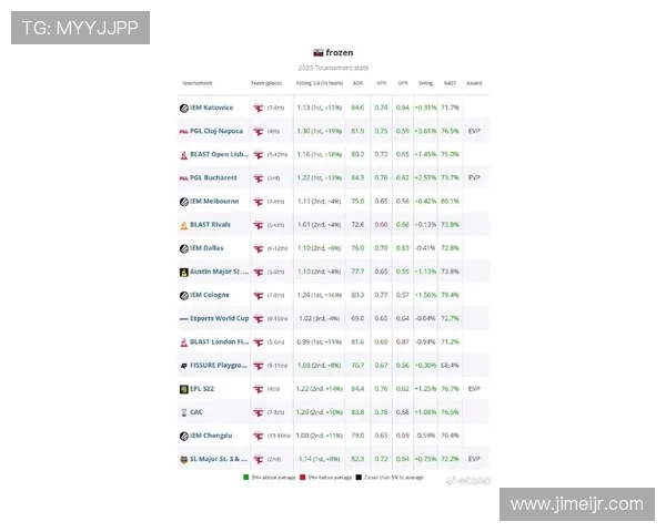 CSGO最新状态排名揭晓IG战队创下历史新高成就