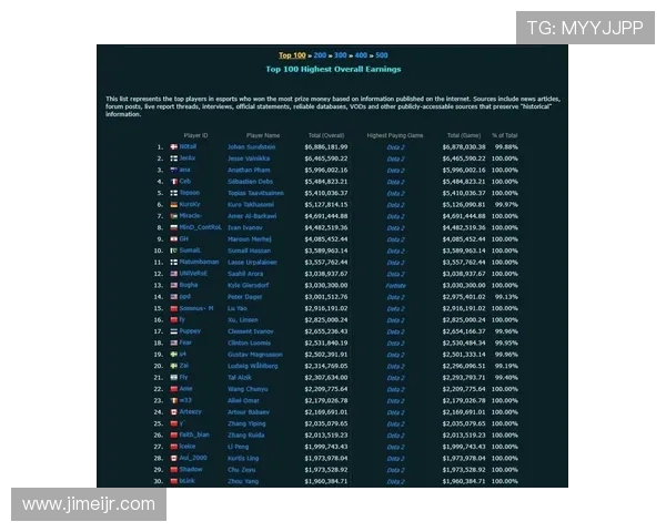 DOTA2意识排行榜新鲜出炉WE战队稳居榜首引发热议 DOTA2意识排行榜新鲜出炉WE战队稳居榜首引发热议