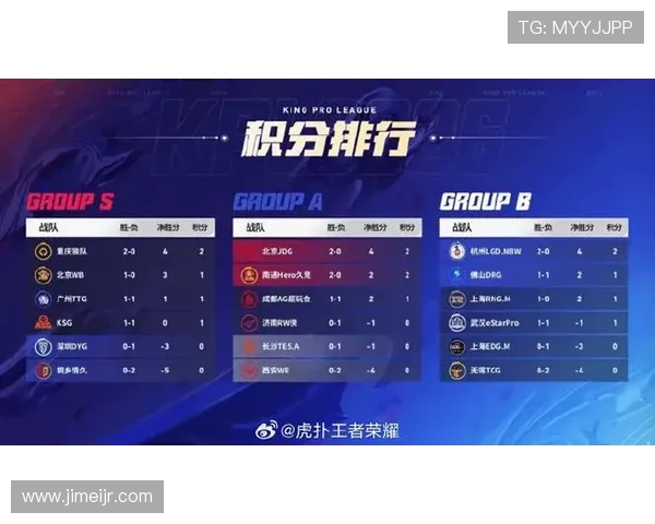 DOTA2最新状态排行榜揭晓JDG战队荣登第七名引发关注 DOTA2最新状态排行榜揭晓JDG战队荣登第七名引发关注