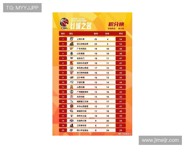 广州篮球队实力强劲荣登全国篮球力量排行榜第三名